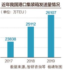集裝箱租金創(chuàng)12年新高，貨代、船東、外貿(mào)企業(yè)齊呼錢難賺