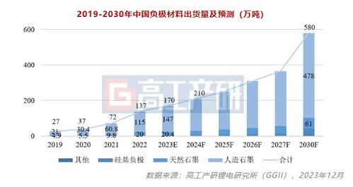 2024年負(fù)極材料市場開局 國內(nèi)貿(mào)易代理視角下的變革與競爭格局演進(jìn)